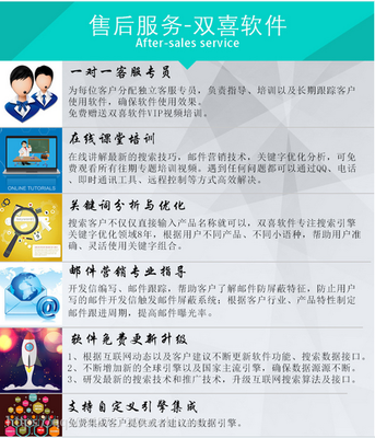 雙喜軟件 引領外貿新紀元，自動開發全球200國客戶